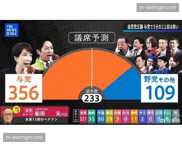 互动投票预测结果实时呈现屏幕 增强内容趣味与粘性