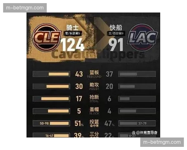 深度调查:负荷管理的代价——轮休球星对NBA上座率与电视收视率的影响 深度调查:负荷管理的代价——轮休球星对NBA上座率与电视收视率的影响